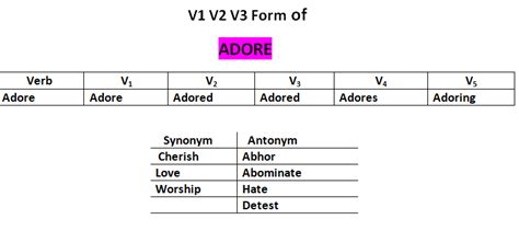 adore verb forms.